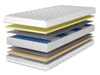 Taschenfederkernmatratze Pocket mit Memory-Schaum Mira 140x200